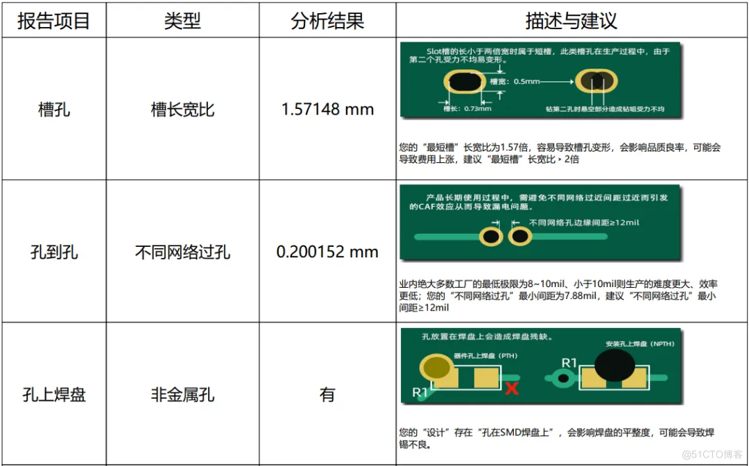 【实用干货】7条实用的PCB布线规则，收藏不亏哦！_焊盘_10